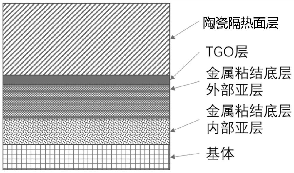 A New Preparation Technology of Thermal Barrier Coating
