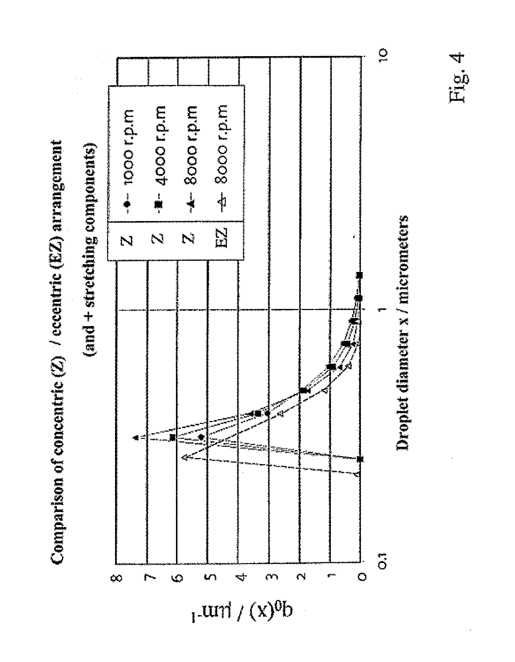Method for Gentle Mechanical Generation of Finely Dispersed Micro-/Nano-Emulsions with Narrow Particle Size Distribution and Device for Carrying Out Said Method