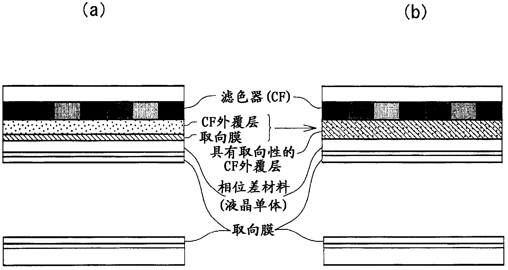 Polyester composite for forming thermoset films