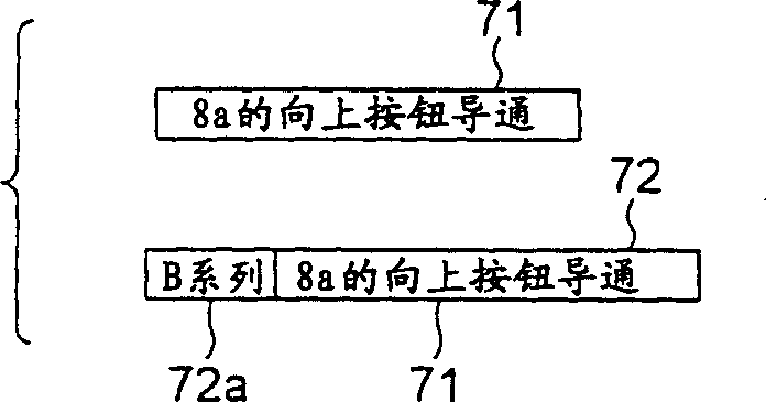 Group control system of elevators