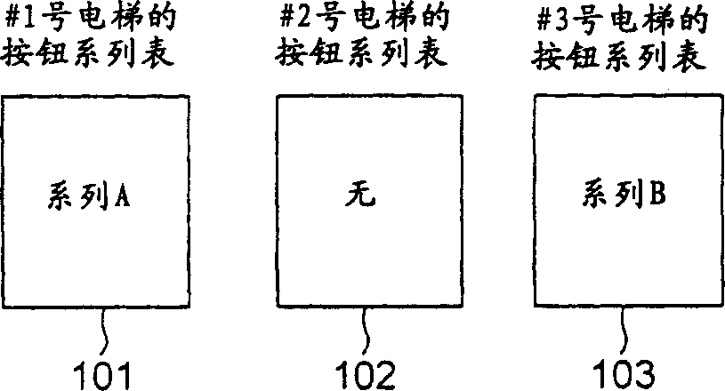 Group control system of elevators