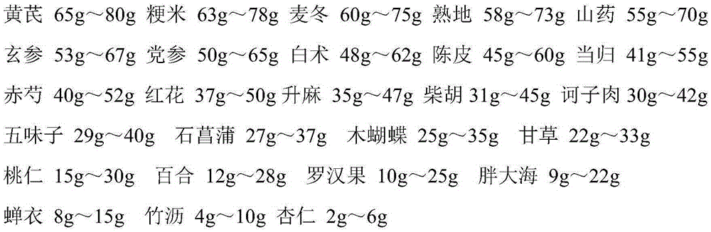 Traditional Chinese medicine pill for laryngeal myasthenia ambulatory treatment and preparing method