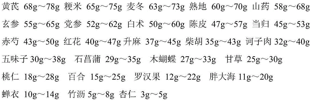 Traditional Chinese medicine pill for laryngeal myasthenia ambulatory treatment and preparing method