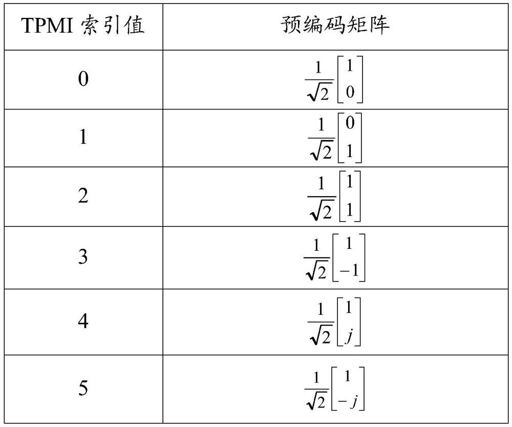 Uplink data transmission method, user equipment and readable storage medium