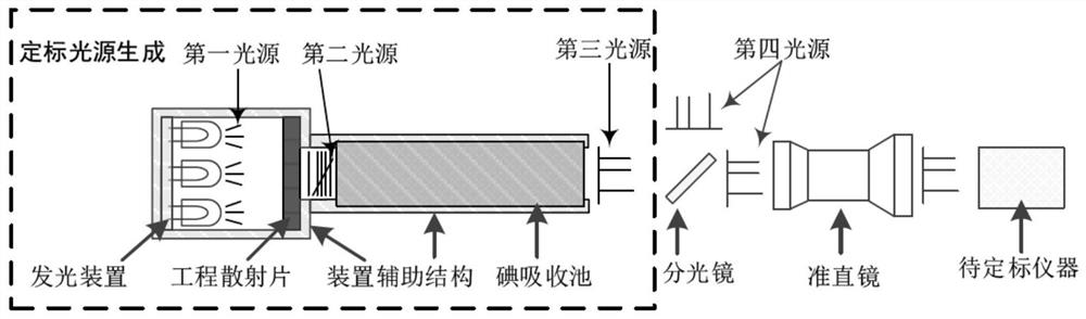 Portable multi-functional light source for imaging spectrometer calibration and calibration method