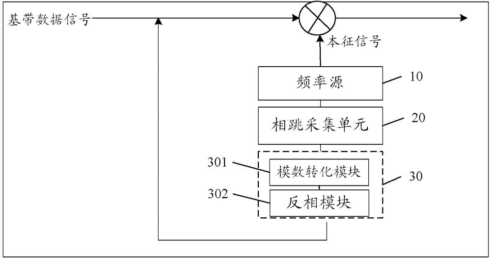 Microwave communication equipment and system, and method for eliminating impact from phase jump
