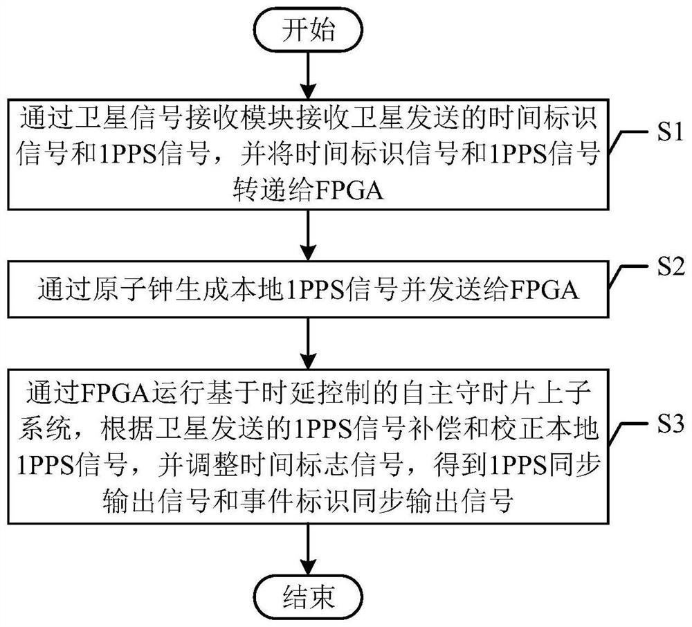 Autonomous time keeping system and method based on time delay control