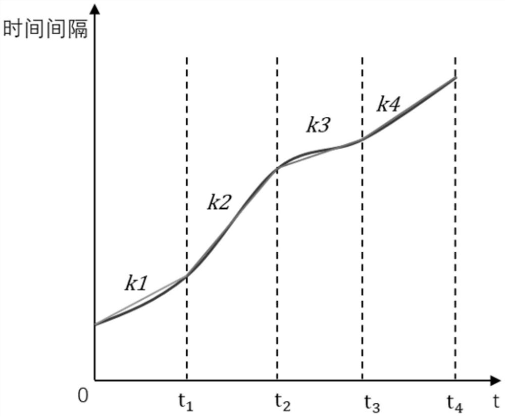 Autonomous time keeping system and method based on time delay control