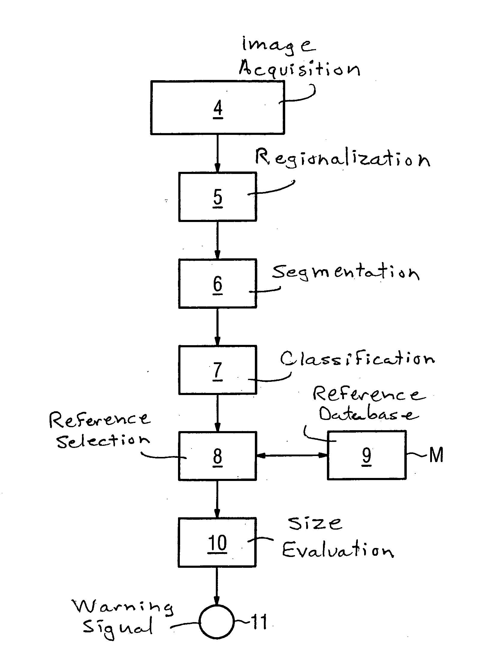 Method for the automatic scaling verification of an image, in particular a patient image