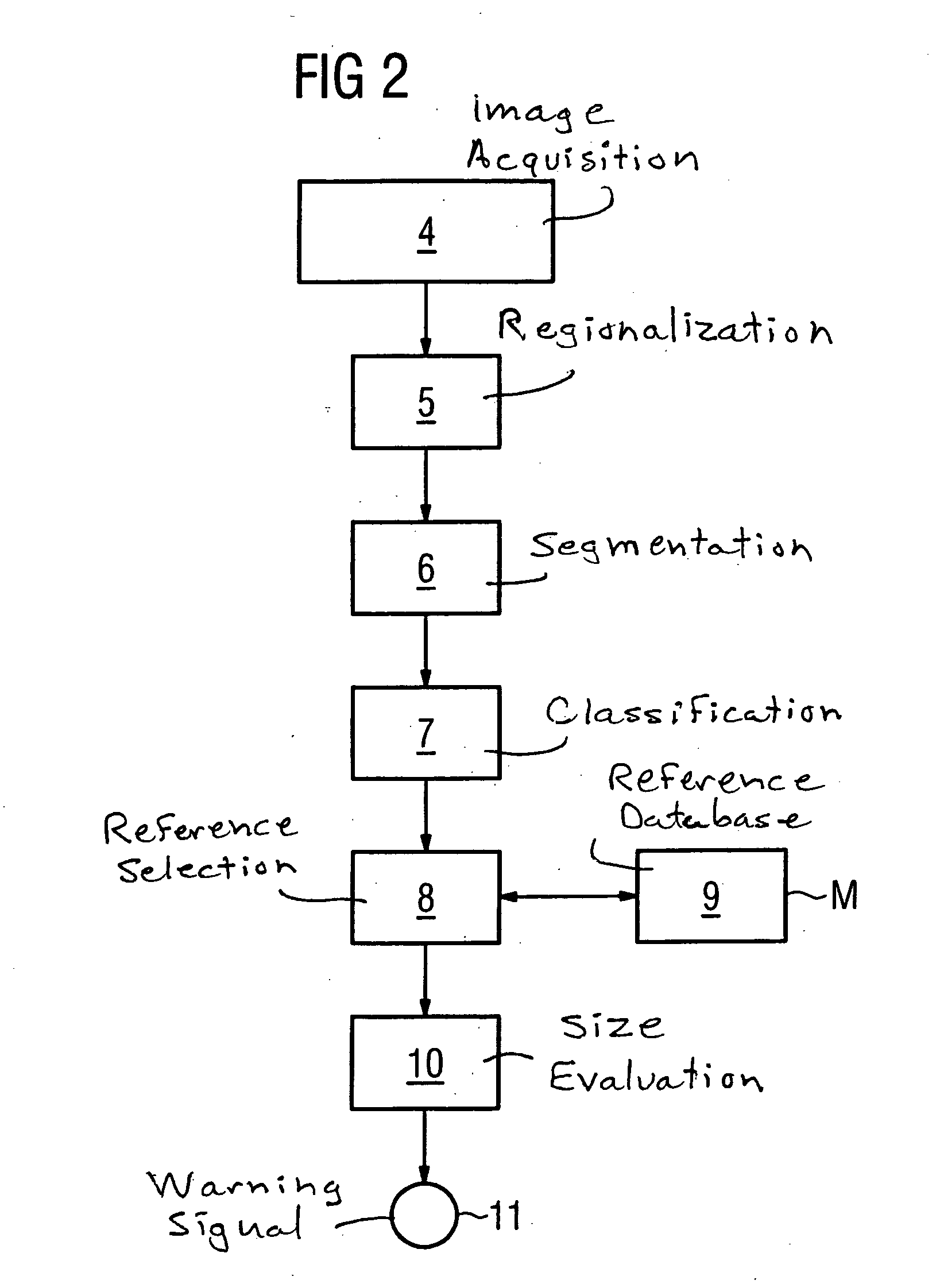 Method for the automatic scaling verification of an image, in particular a patient image