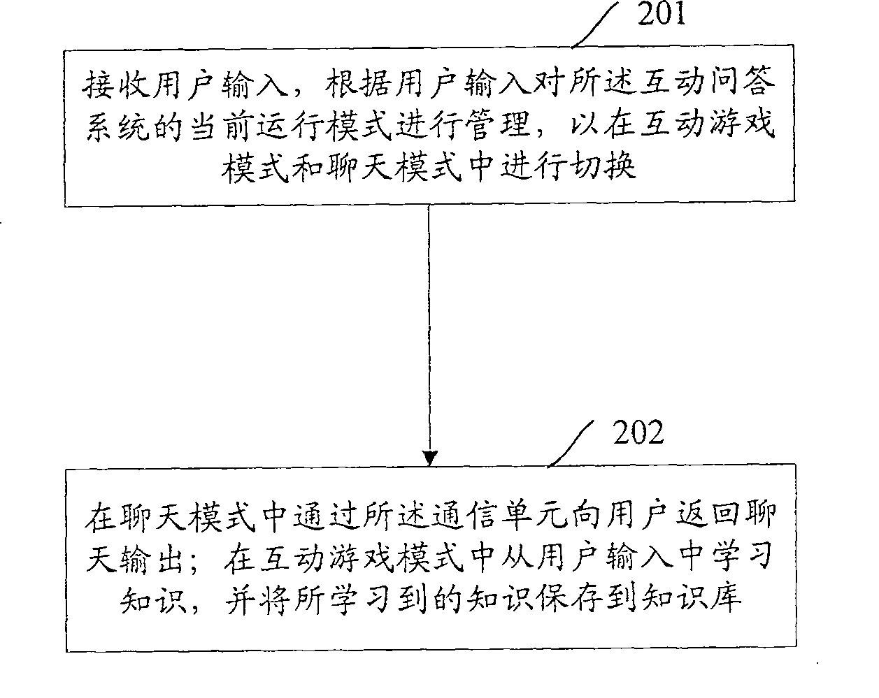 Interdynamic question-answering system and realizing method thereof