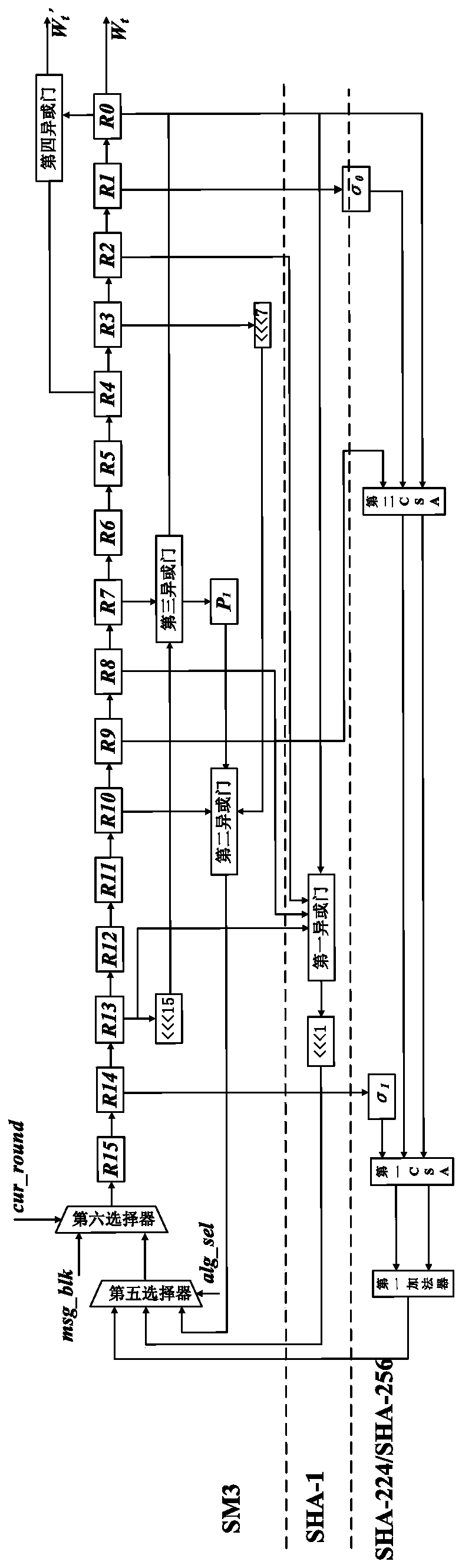 Method and system for realizing reconfiguration of multiple hash algorithms