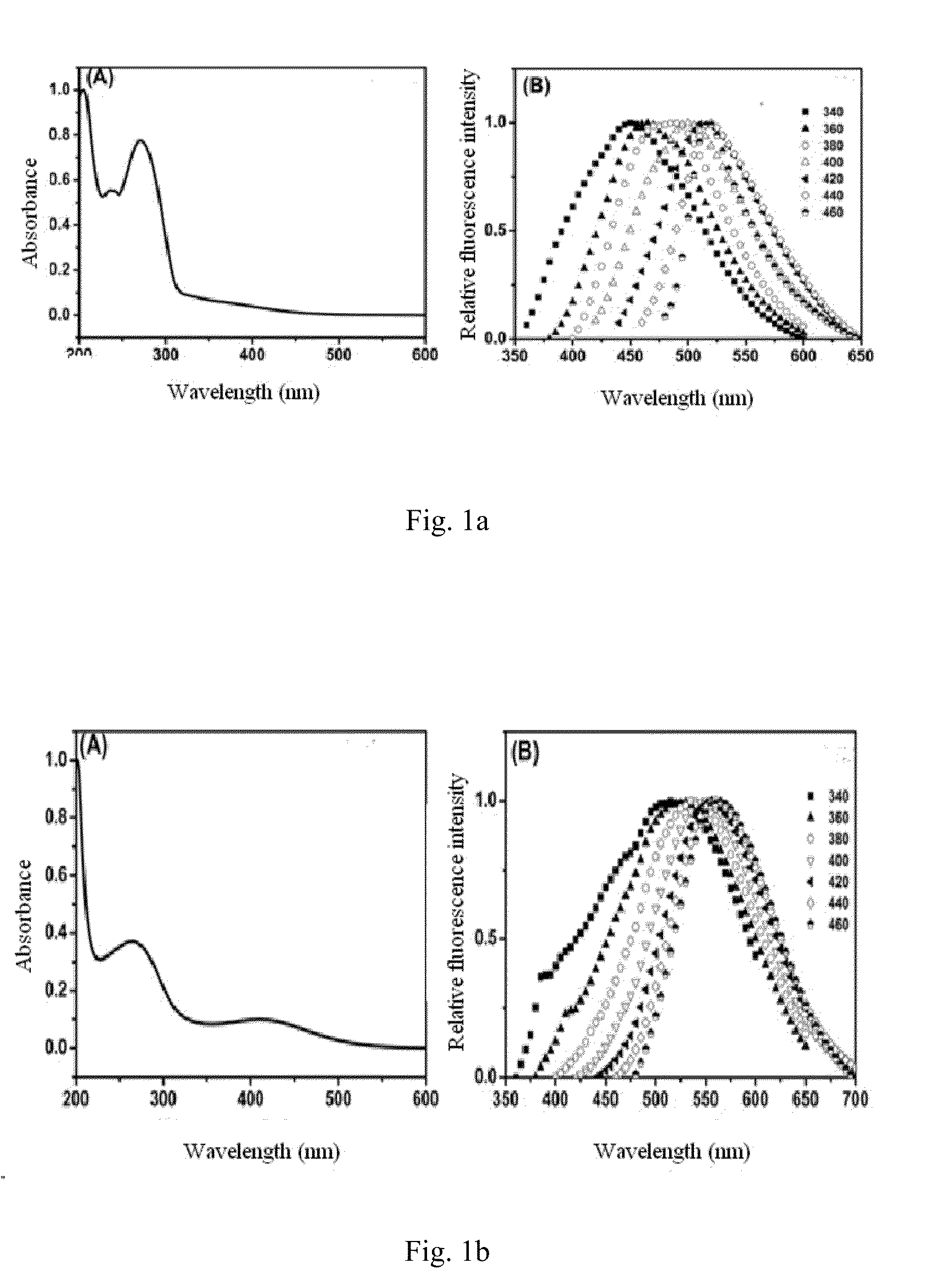 Preparation method of heteroatom doped multifunctional carbon quantum dot and application thereof