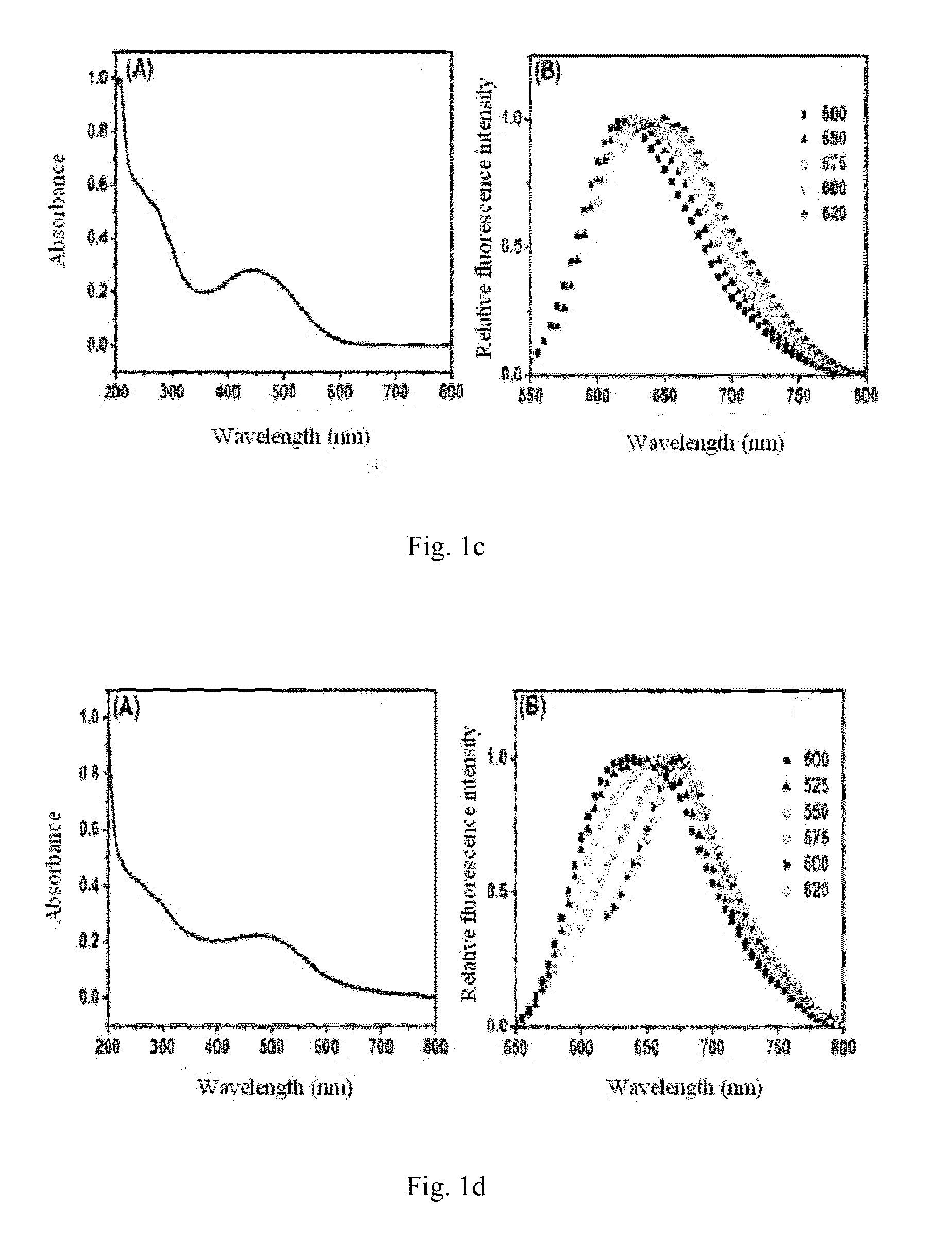 Preparation method of heteroatom doped multifunctional carbon quantum dot and application thereof