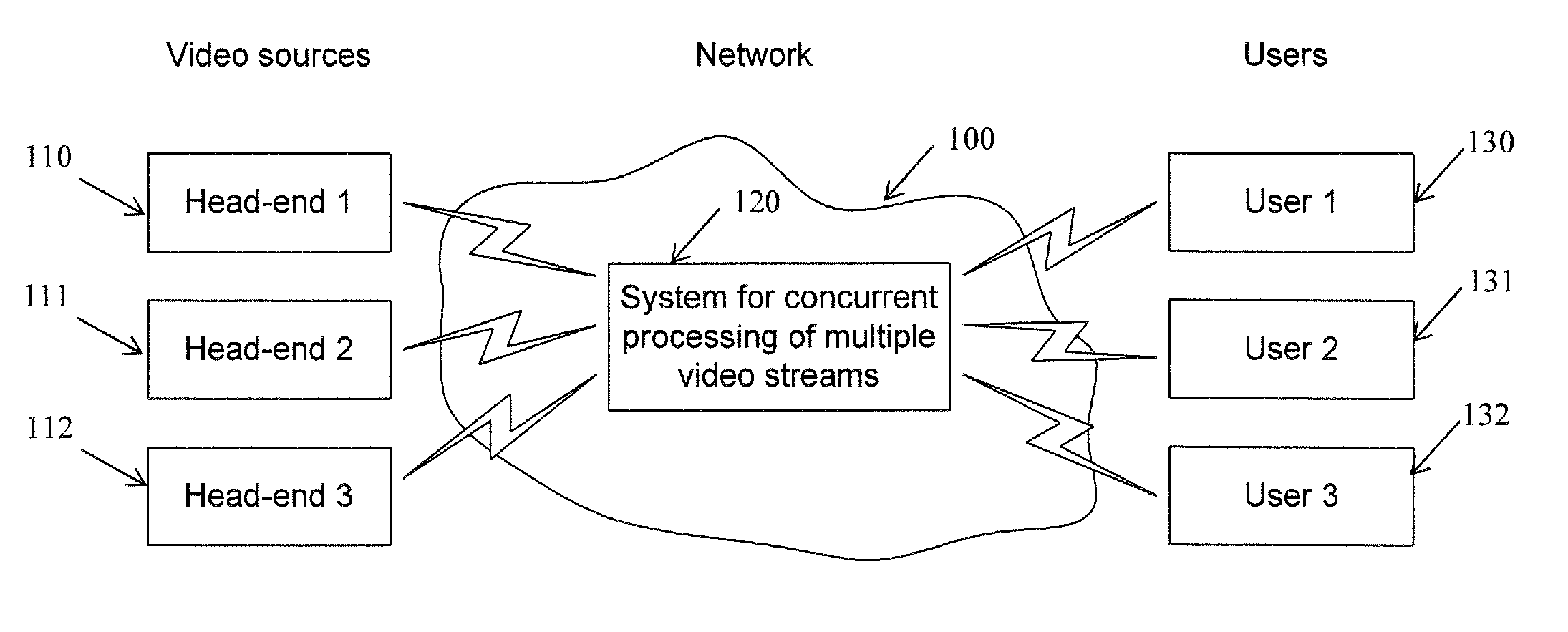 Method, apparatus and system for concurrent processing of multiple video streams