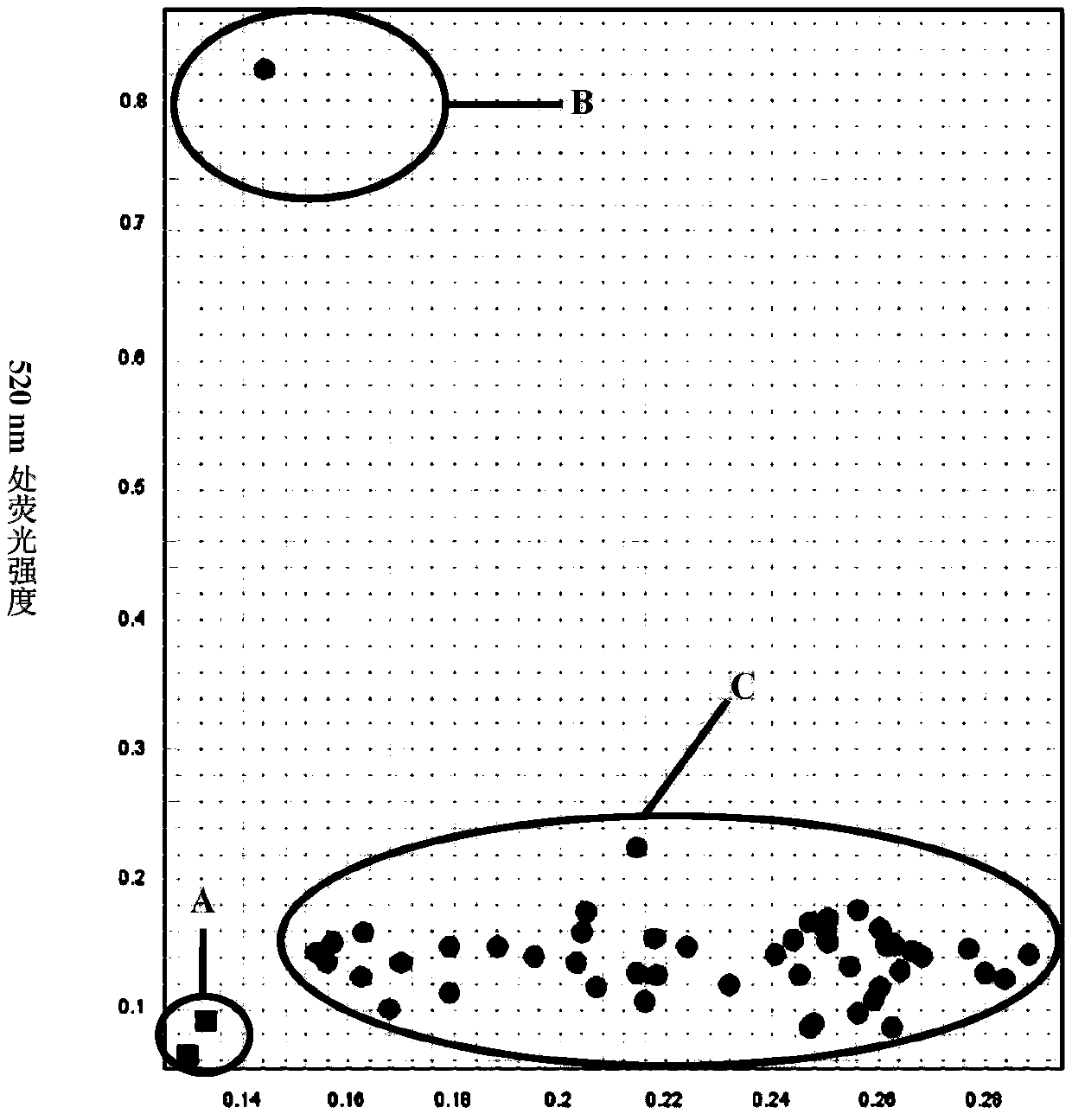 KASP molecular marker method for identifying rice blast resistance gene Pigm