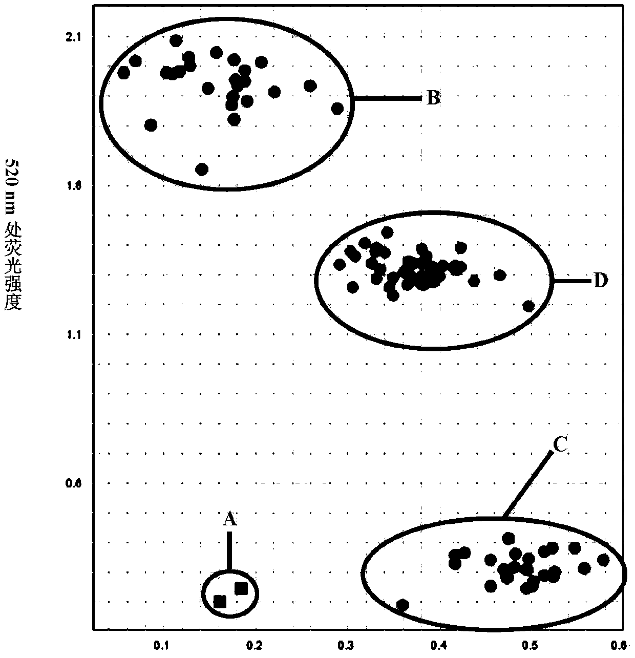 KASP molecular marker method for identifying rice blast resistance gene Pigm