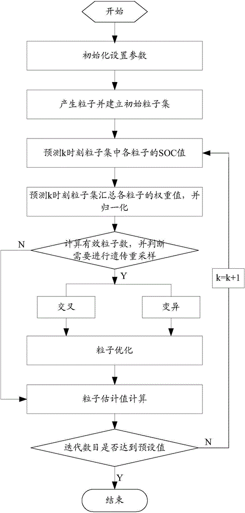 Method and device for estimating state of charge of battery