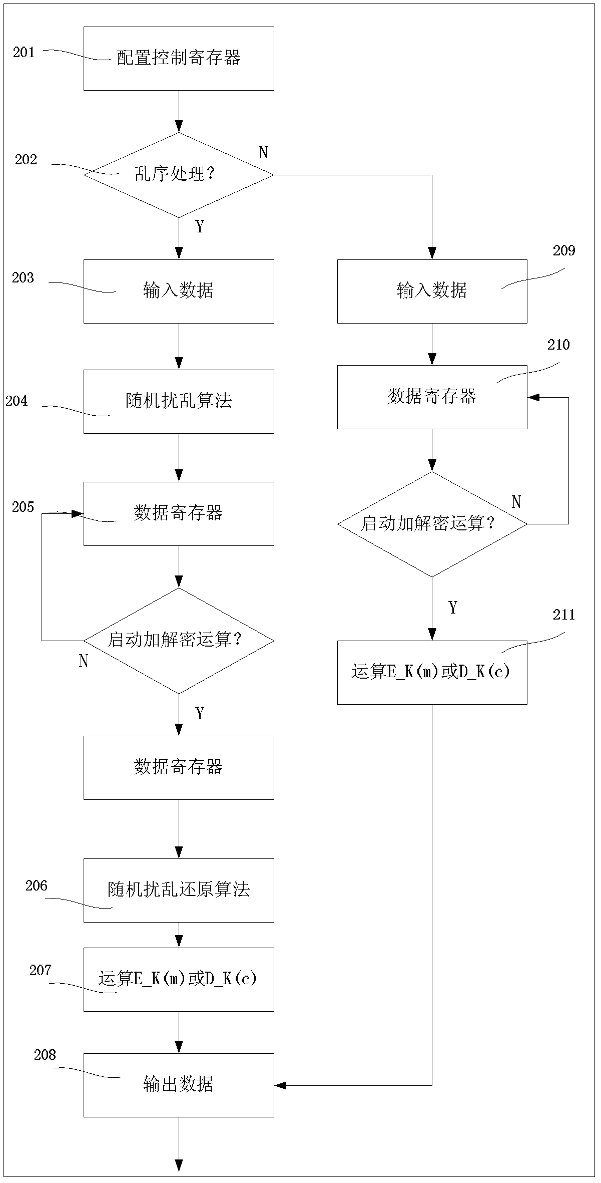 Circuit, chip and method for defending against energy attack on grouping algorithm