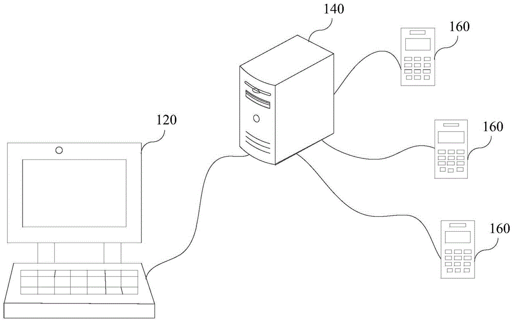Message pushing method and device