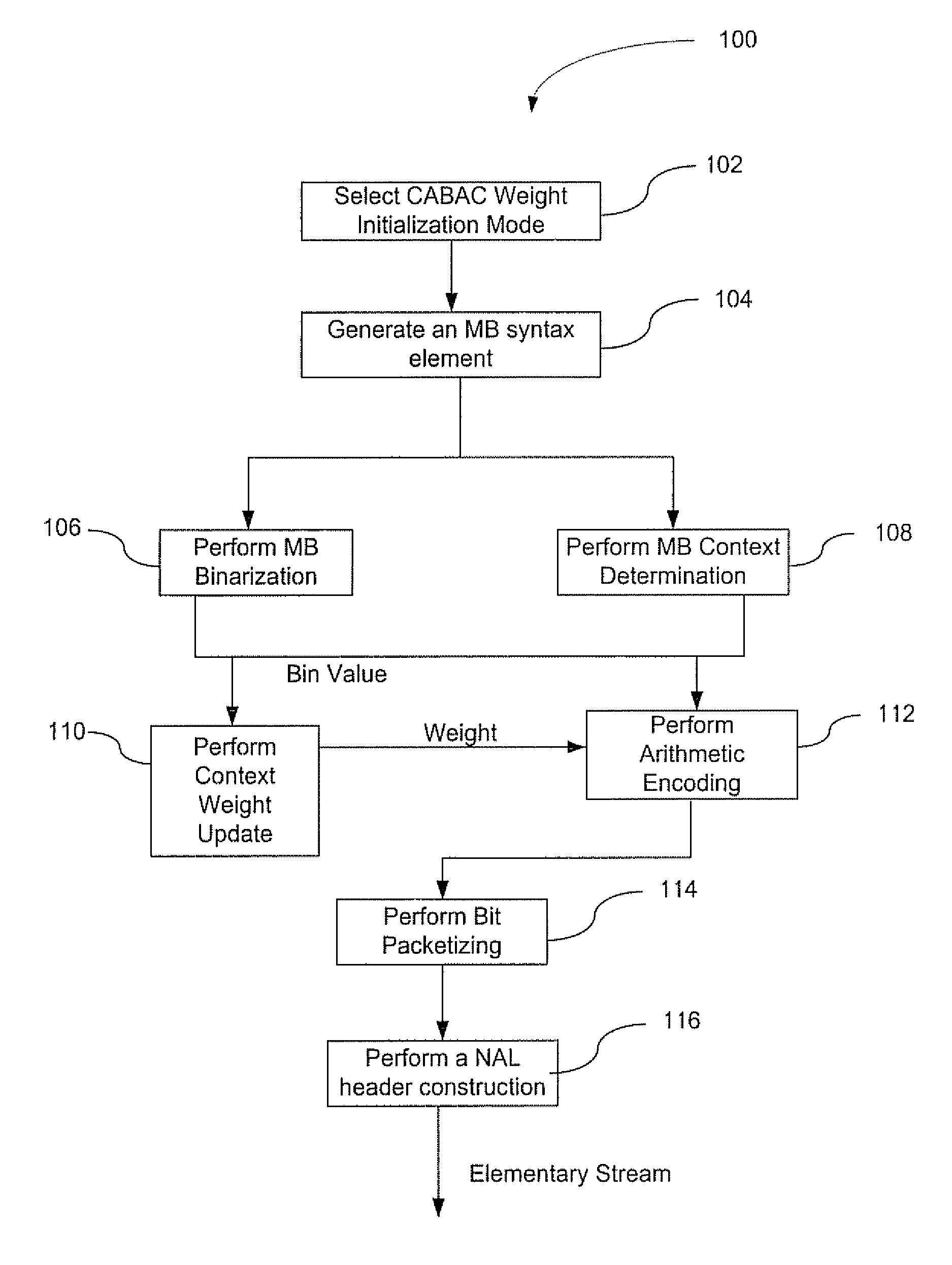 Method and System for Providing Content Adaptive Binary Arithmetic Coder Output Bit Counting