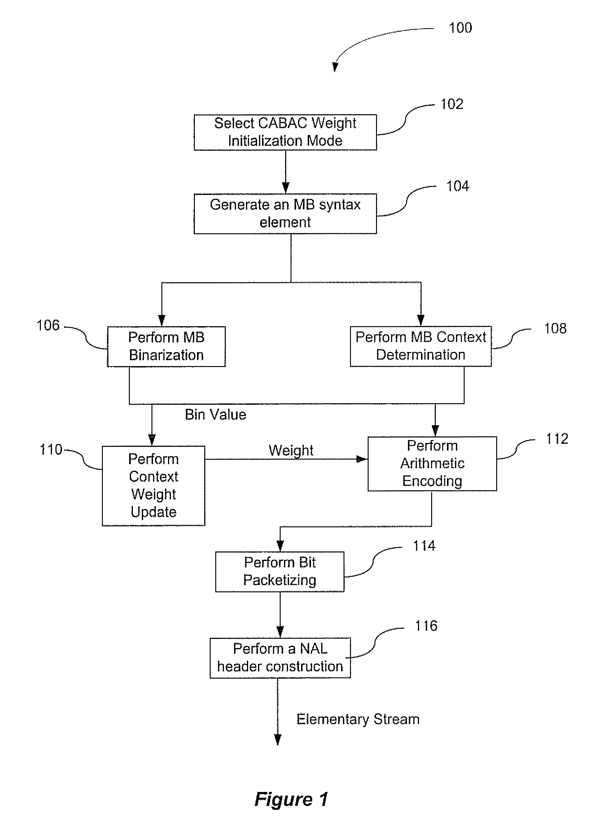 Method and System for Providing Content Adaptive Binary Arithmetic Coder Output Bit Counting