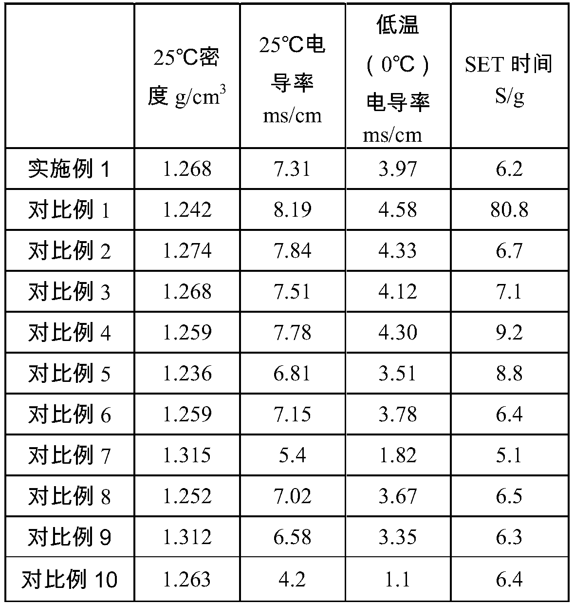 Ultra-high-temperature safe lithium ion battery electrolytic solution and lithium ion battery using electrolytic solution