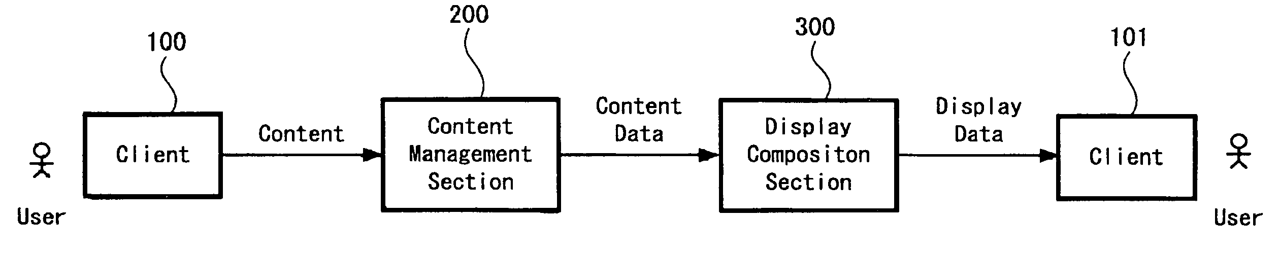 Content sharing system and content importance level judging method