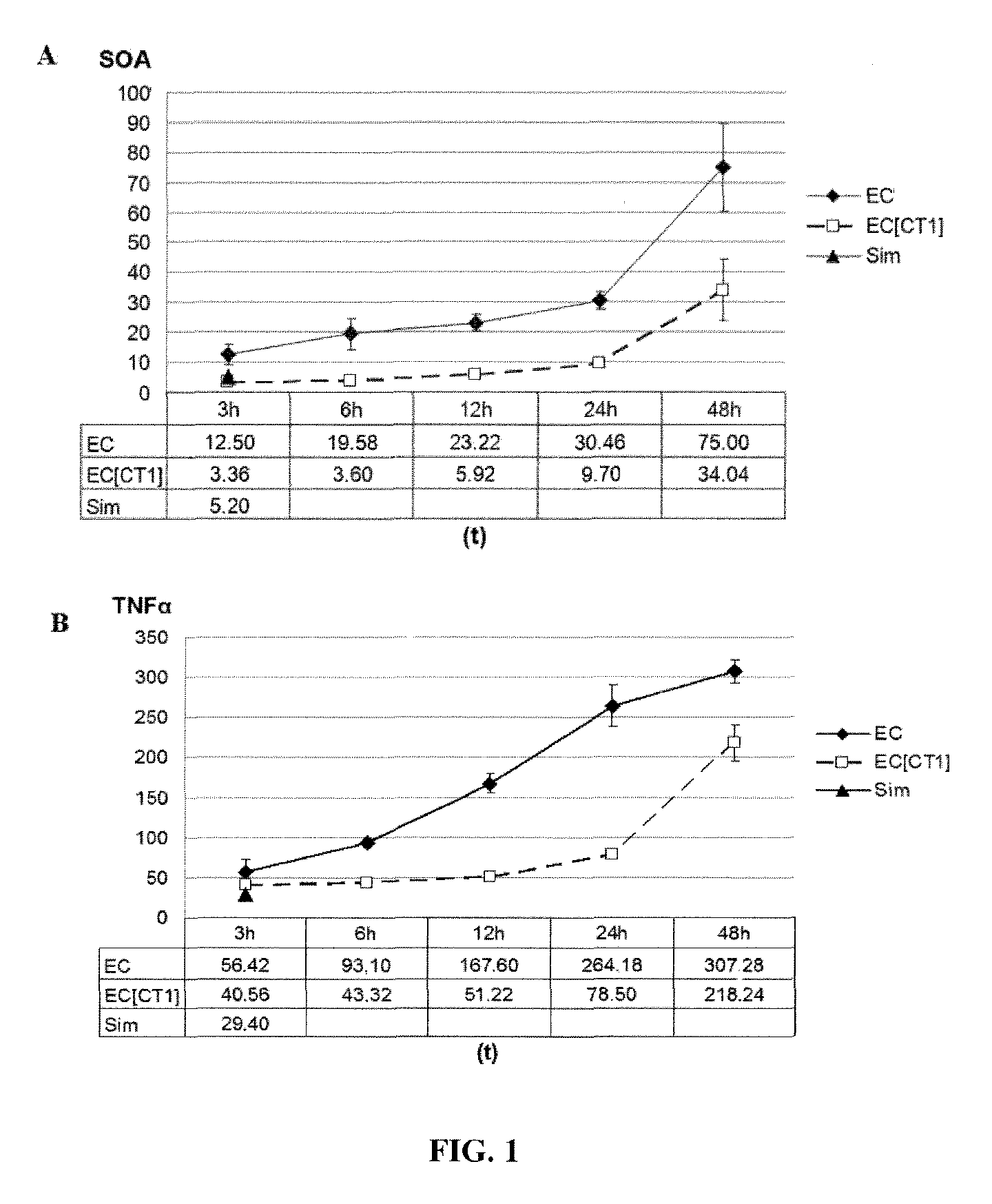 Cold organ preservation composition and method of use