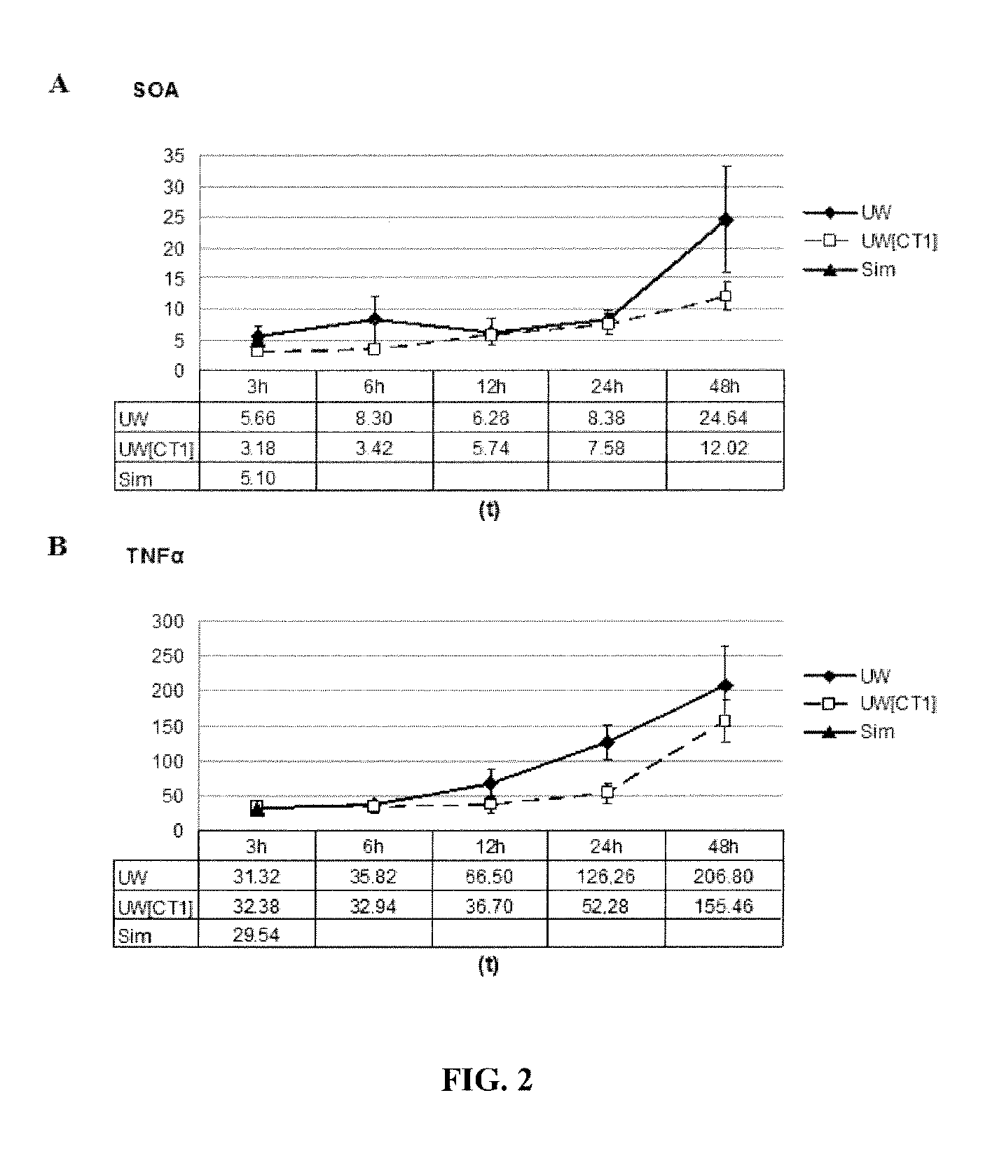 Cold organ preservation composition and method of use