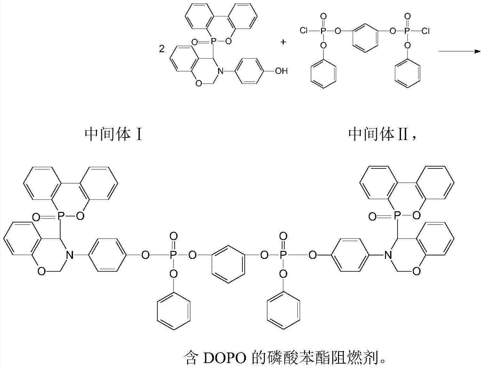 Phenyl phosphate flame retardant containing DOPO, and preparation method and application thereof