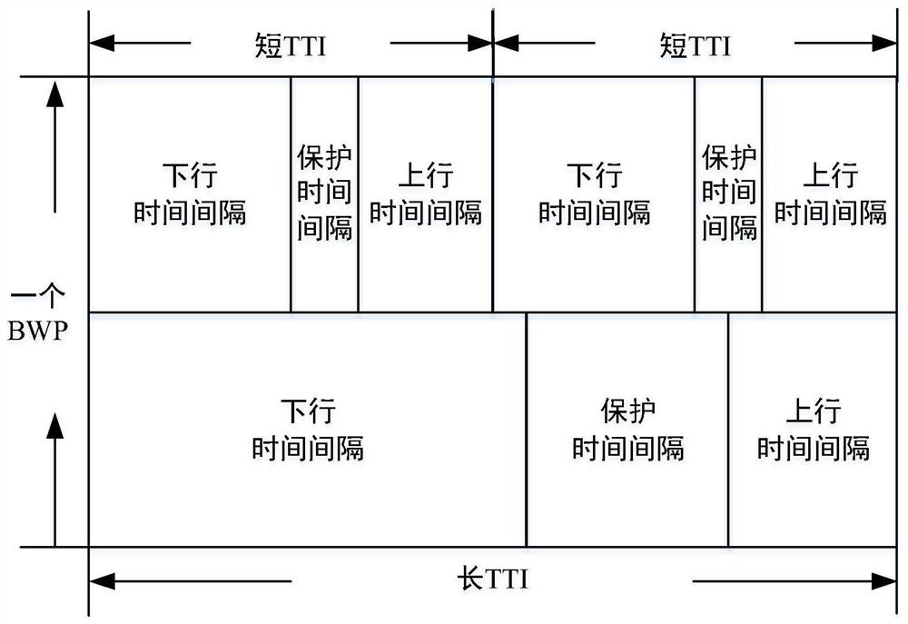 Frequency domain resource setting method, device and base station