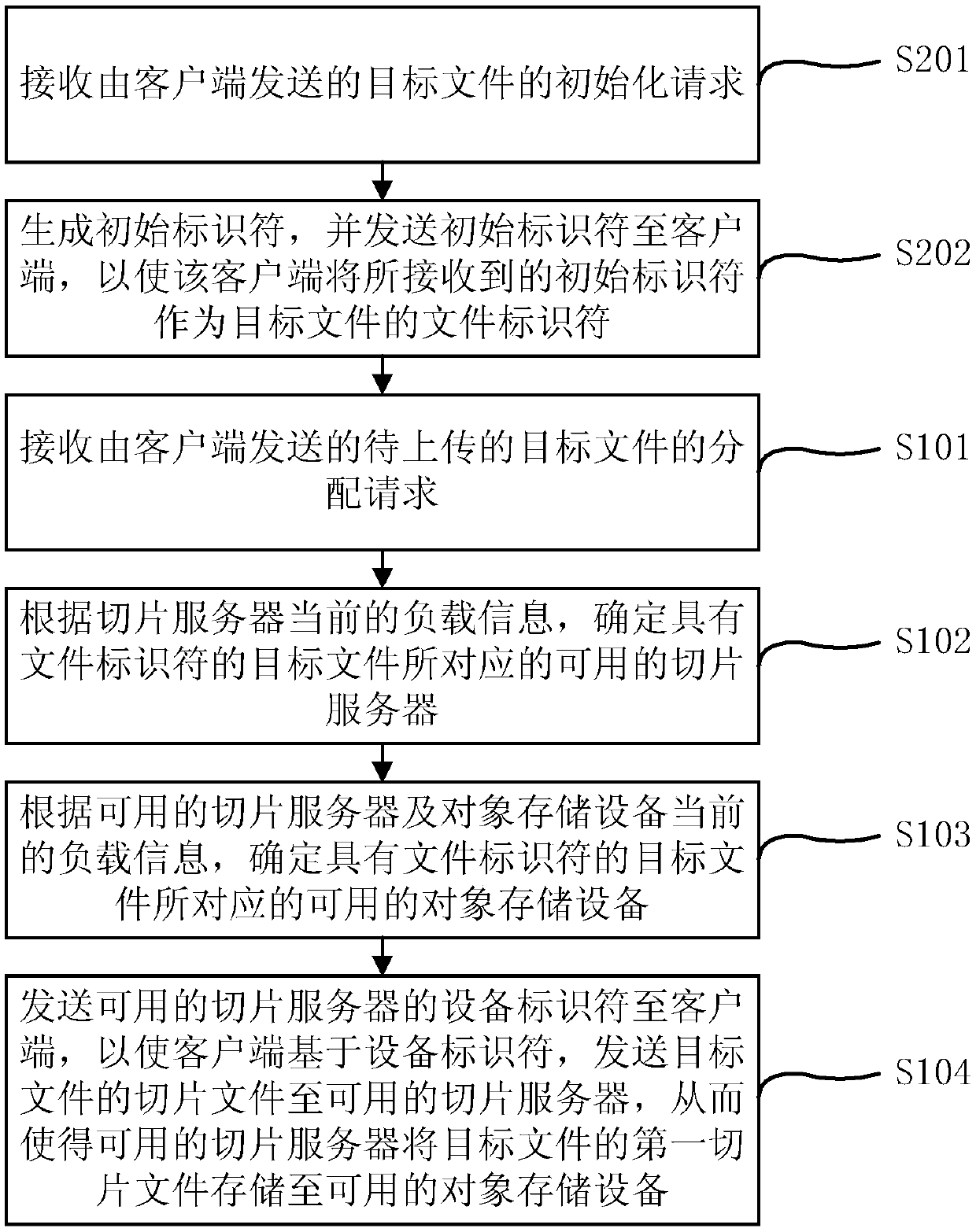 File slice uploading method and device and cloud storage system