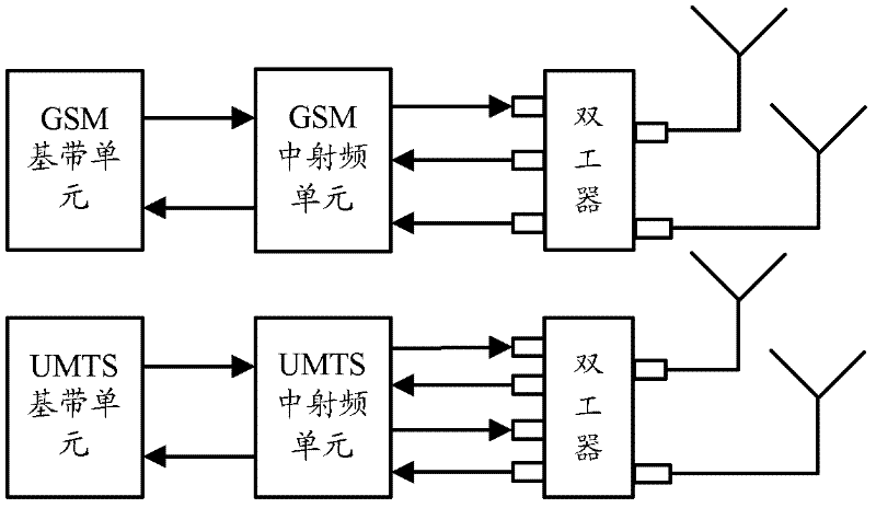 Dual-mode system, frequency spectrum scheduling baseband unit and interference elimination method