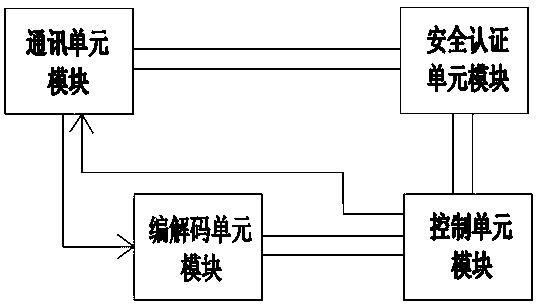 Power purchasing method for mobile phone and portable IC card reader thereof