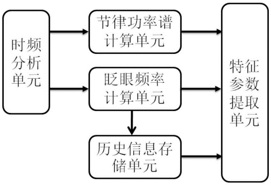 Head-mounted fatigue detection device and method