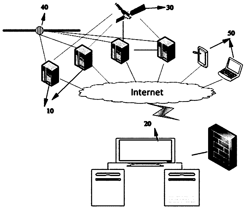 Power grid wide area real time monitoring system and control method