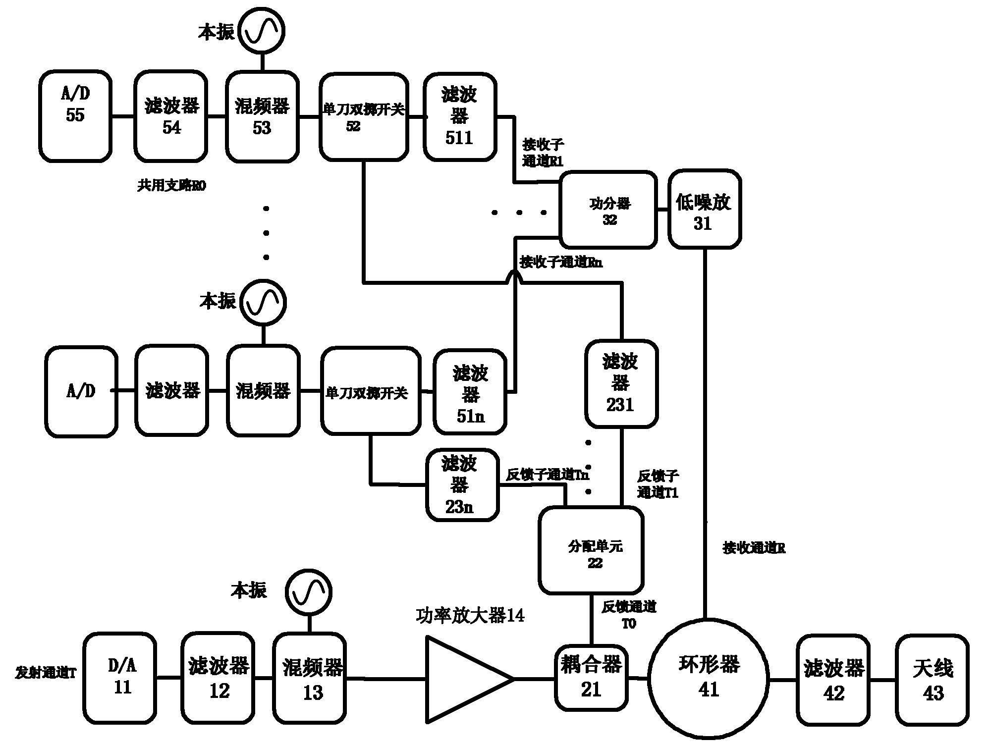 TDD (time division duplex) radio-frequency receiving/emission circuit for discrete baseband signals