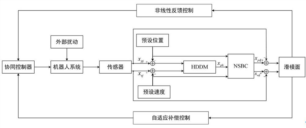 Robot system-oriented human-in-loop decision modeling and control method