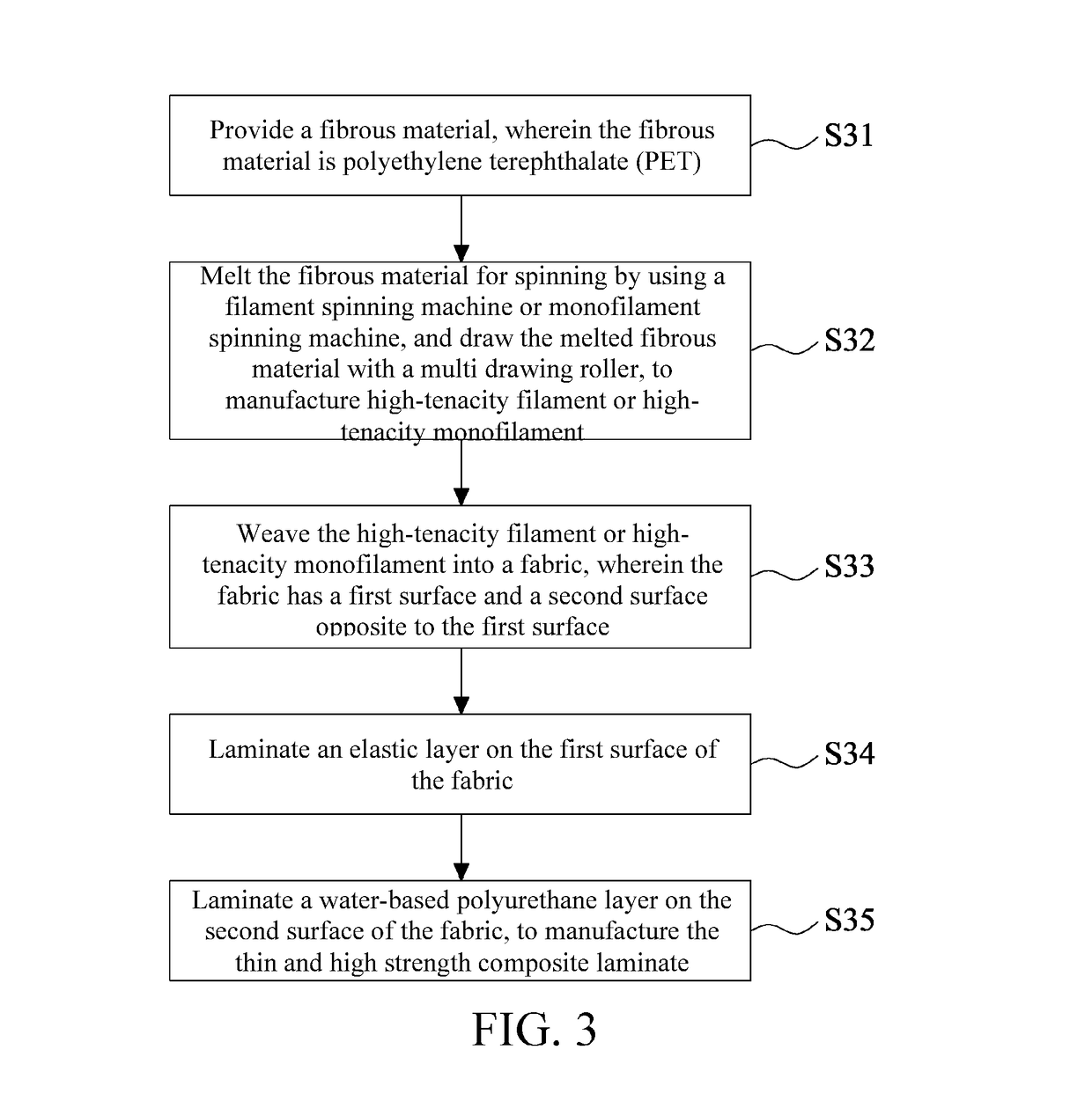 Thin and high strength composite laminate and manufacturing method thereof