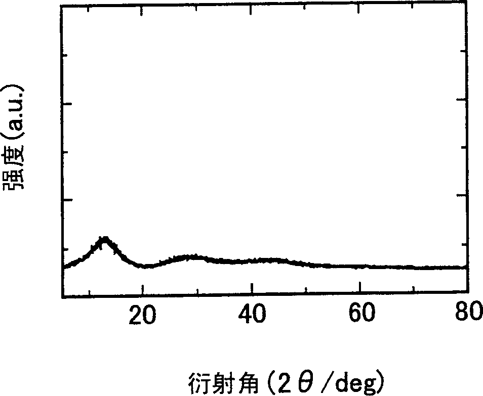 Process for producing fluorescent metal oxide material