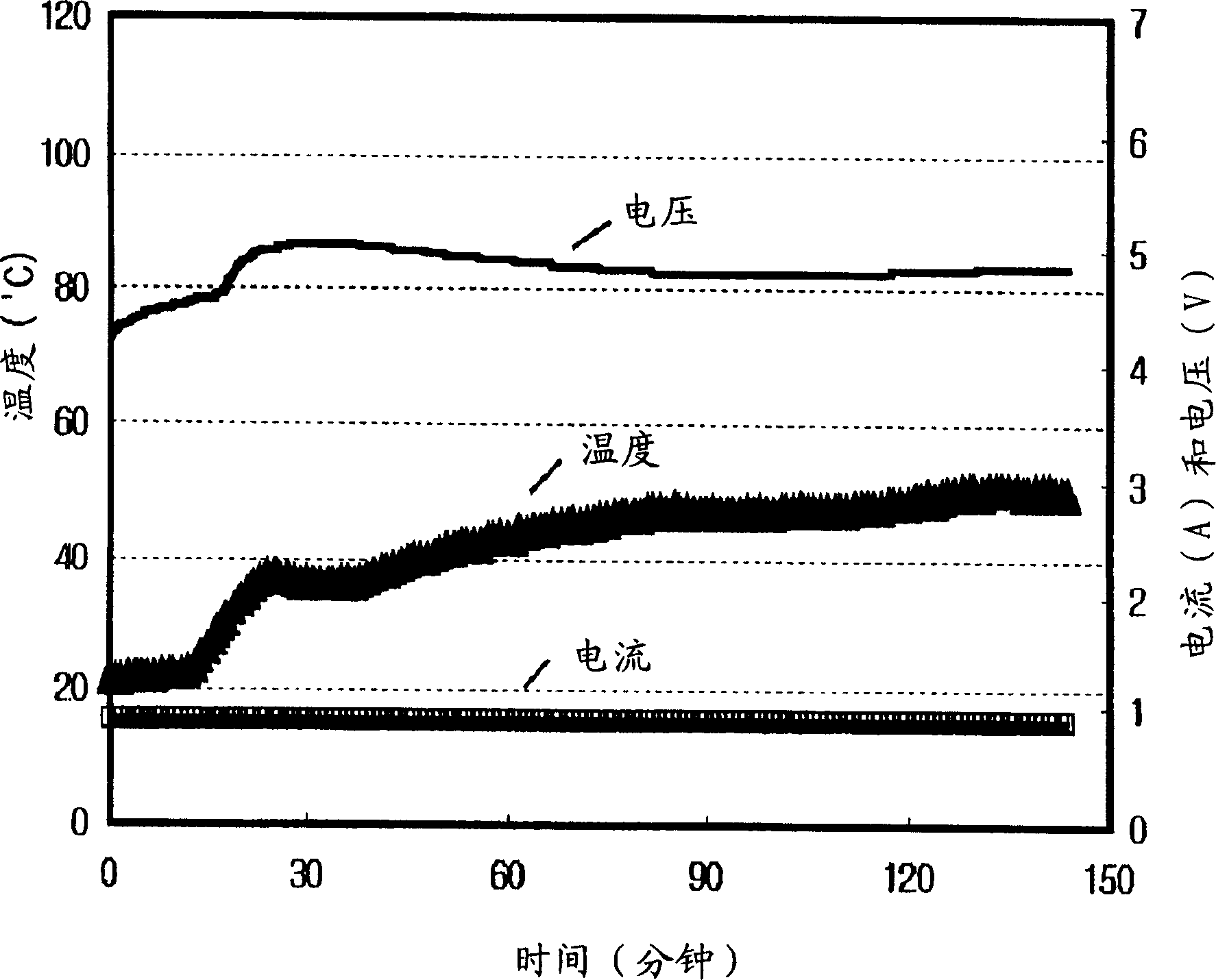 Non-water electrolyte composition for raising overcharge safety and lithium cell using said composition