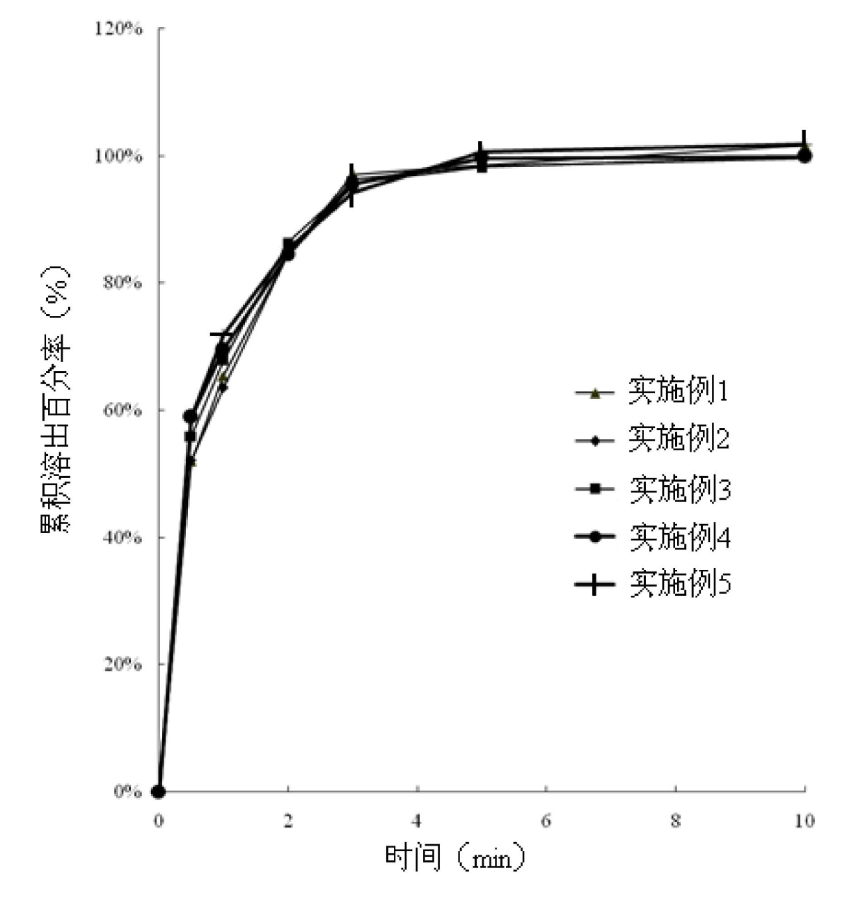 Microporous spongy ondansetron hydrochloride film agent and preparation method thereof