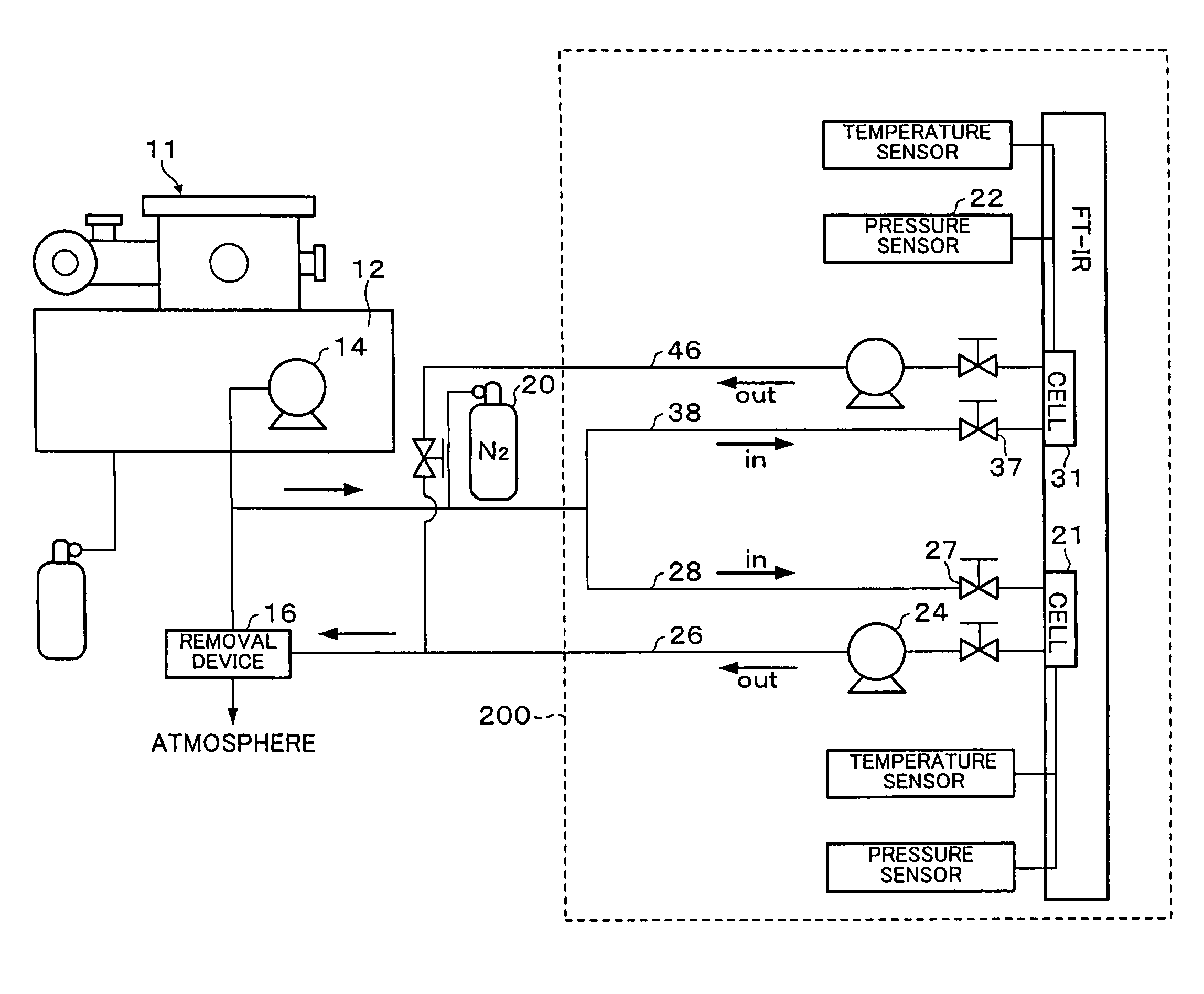 Infrared absorption measurement method, infrared absorption measurement device, and method of manufacturing semiconductor device