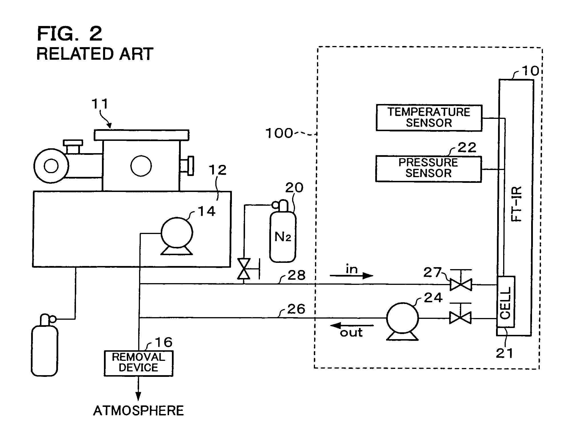 Infrared absorption measurement method, infrared absorption measurement device, and method of manufacturing semiconductor device