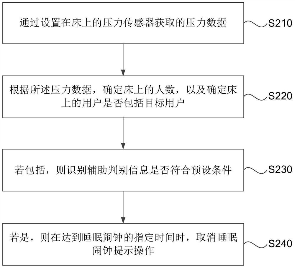 Alarm clock control method, device, storage medium and mobile terminal