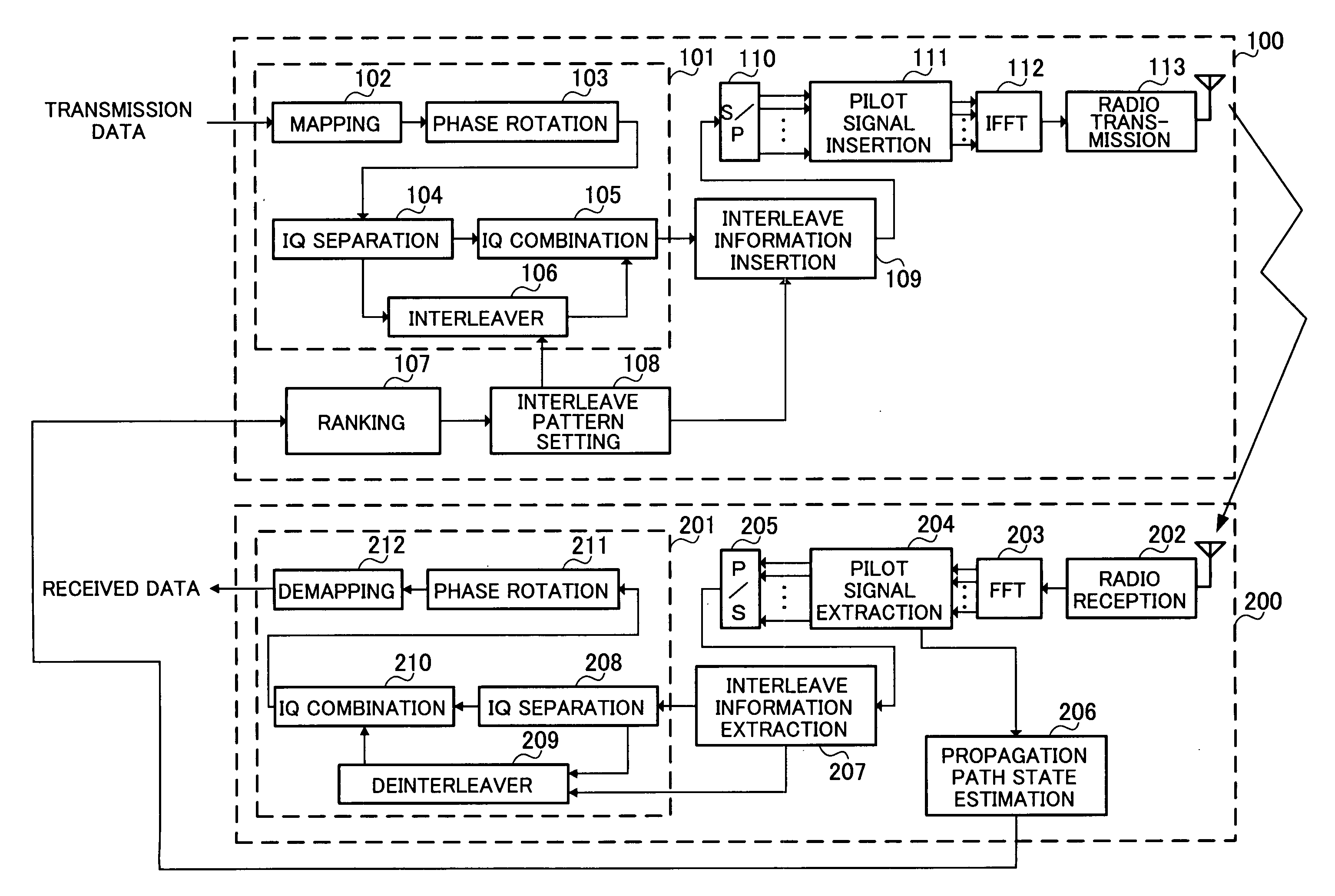 Multi-carrier transmitter apparatus, multi-carrier receiver apparatus and multi-carrier communication method