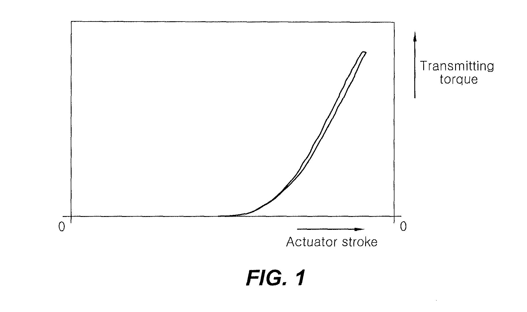 Estimating method for transmitting torque of dry type clutch in vehicle