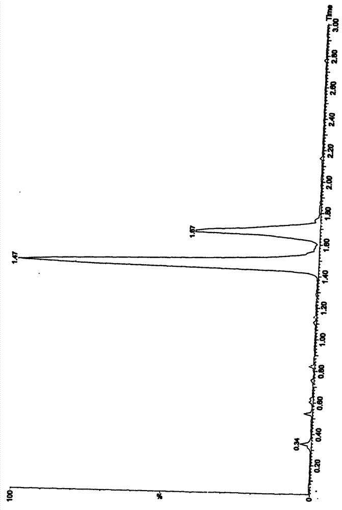 Method for quickly quality-detecting and identifying American ginsengs, ginsengs and preparations of American ginsengs and ginsengs