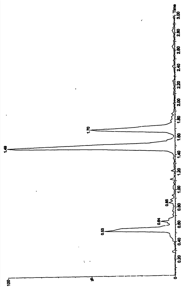 Method for quickly quality-detecting and identifying American ginsengs, ginsengs and preparations of American ginsengs and ginsengs